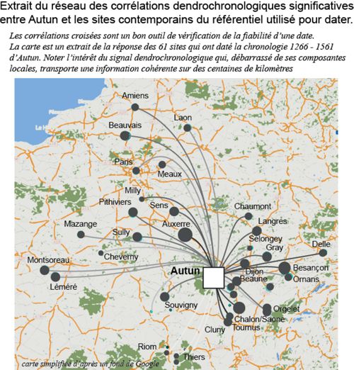 Corrélation de la chronologie générale d’Autun.
Corrélations de la chronologie d’Autun 1266-1561 CE/AD avec les chronologies des sites contemporains d’un sous-ensemble de la référence du chêne Hist_20141207 comprenant 173 chronologies des Nord et Centre de la France couvrant les XIIe-XVIe siècles. 61 éléments de ce (sous-) référentiel dispersées entre l’ouest et l’est de la France ont donné une réponse positive pour la période 1266-1561, soit 35 % des sites contemporains. La figure présente une sélection des liens déduits du calcul. La circulation météorologique dominante des vents du sud-ouest sur l’ensemble de la France non méditerranéenne explique la logique du processus qui fait que les arbres – ici les chênes de basse altitude – retournent un signal cohérent sur des centaines de kilomètres. L’effet de relief entre 60 m (Beauvais par ex.) et 600 m environ (Ornans par ex.) n’est pas suffisant pour occulter de façon significative l’impact climato-météorologique qui façonne le cerne sans relâche, année après année dans l’espace géographique de la France non méditerranéenne. La marge d’erreur de la datation est globalement zéro. © G.-N. Lambert.