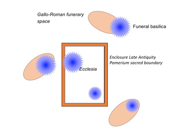 Diagram of the construction of churches in the city during the High Middle Ages. In Orange : Gallo-Roman structures; in blue : churches and funerary spaces. ©I. Cartron.