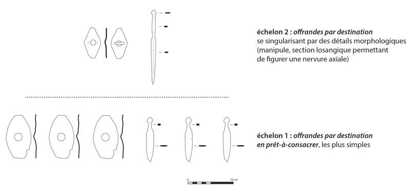Différents échelons distingués parmi les épées et boucliers miniatures déposés aux Flaviers à Mouzon (DAO E. Goussard, d'après Caumont 2011).