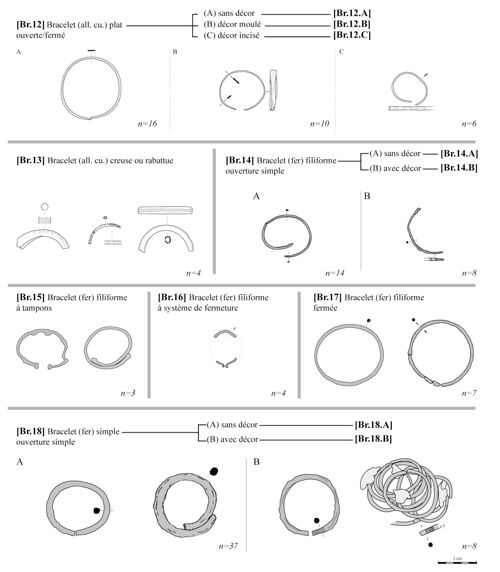 Bracelets de types Br.12, Br.13, Br.14, Br.15, Br.16, Br.17 et Br.18.