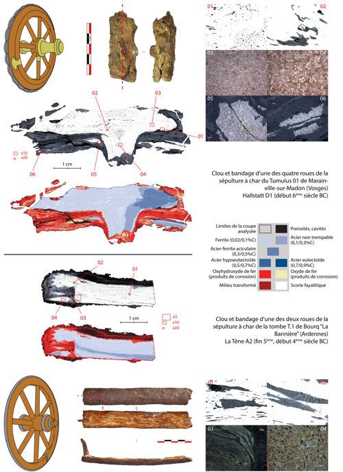 Diminution de la taille et du nombre de clous entre le Hallstatt C/D1 et La Tène A2. Études métallographiques des bandages de roue des sépultures de Marainville-sur-Madon et de Bourq “La Bannière” (Sylvain Bauvais, LAPA-CNRS).