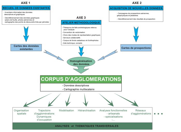 PCR AggloCenE : Organigramme de la structure du projet (S. Venault et P. Nouvel 2013). 

