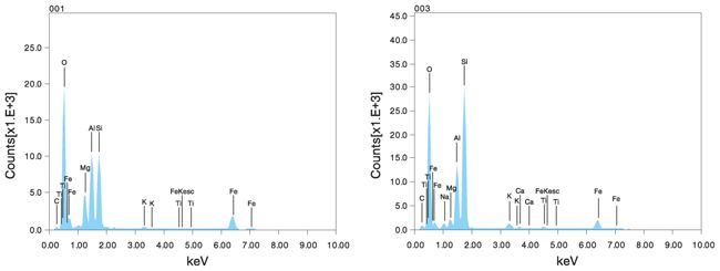 Nauportus. Elemental spectra for the red nodule (PN 1000) at points 001 and 003.