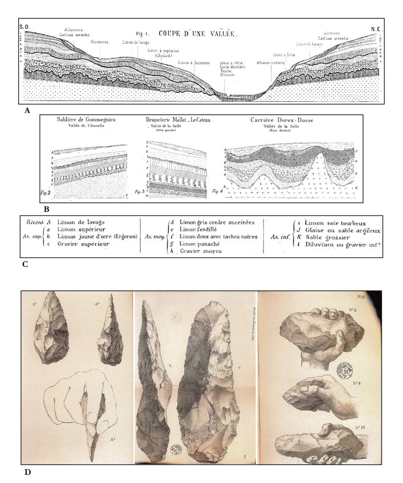 Données préhistoriques issues des recherches des membres de la Société géologique du Nord. 
A. Coupe stratigraphique d’une vallée : Ladrière 1879 ; B-C. Classement pédostratigraphique des dépôts quaternaires : Ladrière 1890 ; D. Industrie acheuléenne de Quiévy (Nord) : Gosselet 1891.