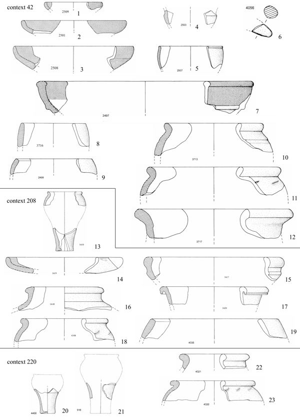 Pottery of the phases G. III A3-LT B1 (4th century BC) from the site of Prestino, via Isonzo-La Pesa structure n° 1
(drawings by S. Casini).