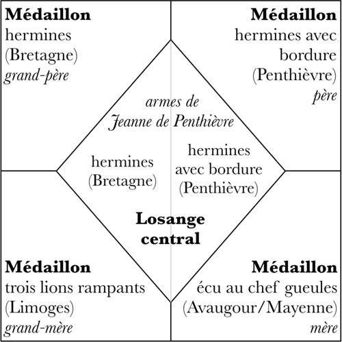 Fig. 2. Représentation schématique des éléments héraldiques sur le deuxième sceau de Jeanne de Penthièvre (à partir de c. 1352).