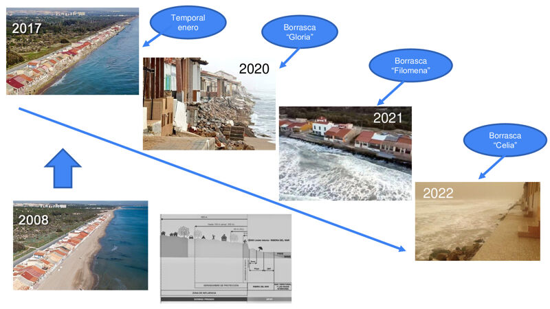 Efecto de temporales marítimos, cada vez más frecuentes, en el litoral mediterráneo en áreas costeras con ocupación concesional (diseño JOC).