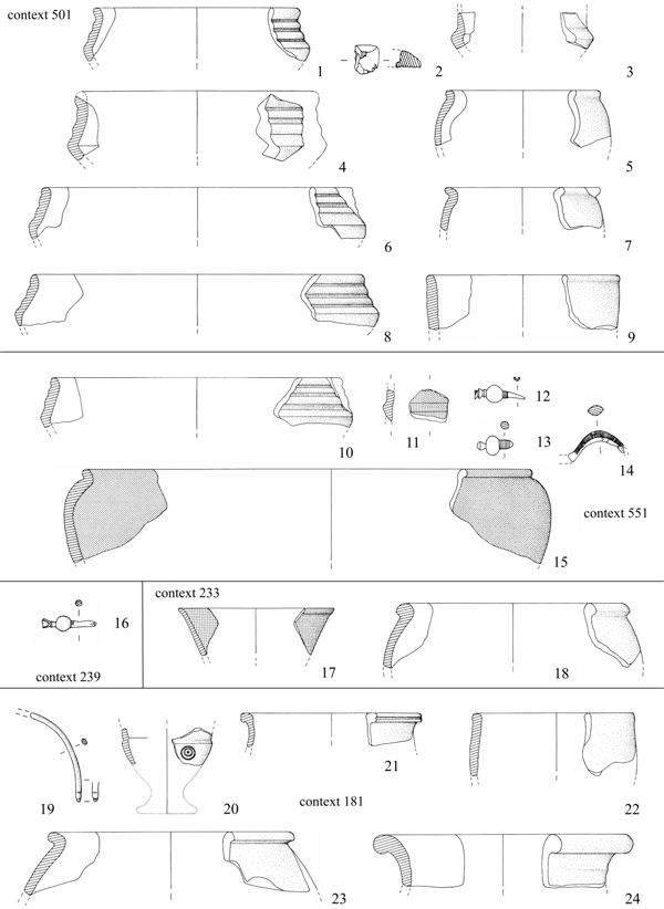 Pottery of the G. II period (6th century BC) from the site of Prestino, via Isonzo-La Pesa structure n° 1 (drawings by S. Casini).