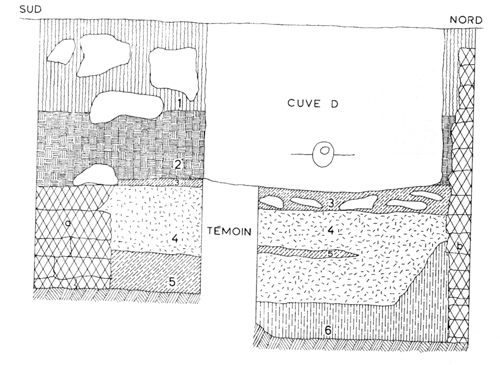 Délos, sondage de la cuve D, face ouest (Bruneau 1969, 776).