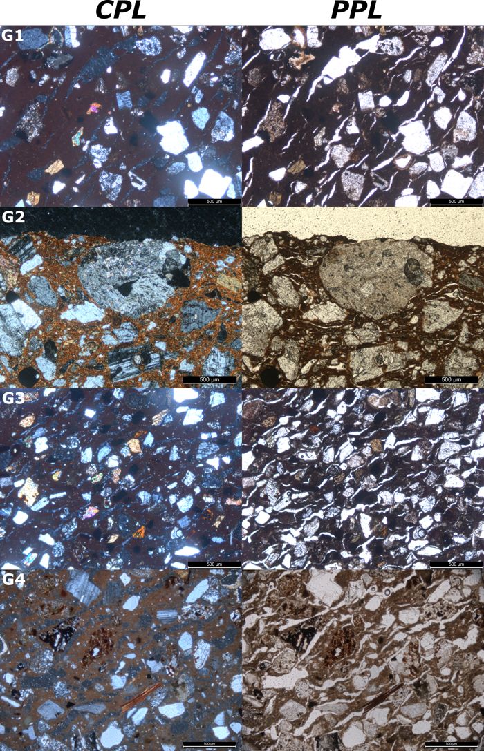 Photos en microscopie de polarisation des 4 groupes pétrographiques. De haut en bas (1-2-3-4). À droite les images en CPL et à gauche les images en PPL. Auteur : Dante Pareja. 01/04/2023. © Pas d’utilisation commerciale.