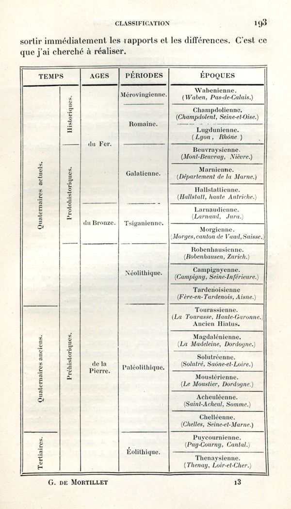 Tableau de la chronologie palethnologique de Mortillet, état 1894 (d’après Mortillet 1894, 193).