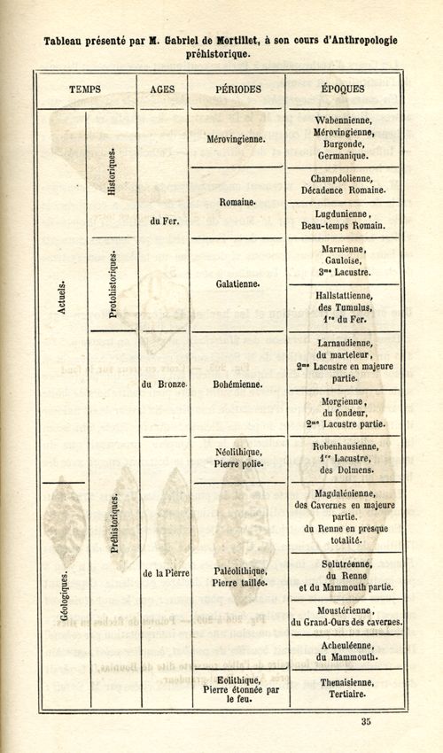 “Tableau présenté par M. Gabriel de Mortillet à son cours d’Anthropologie préhistorique” (d’après Mortillet 1876, 545).