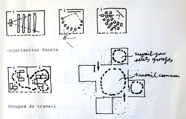 Fig. 3. Salles de cours vues par Georges Candilis (Université, études et propositions, op. cit.).